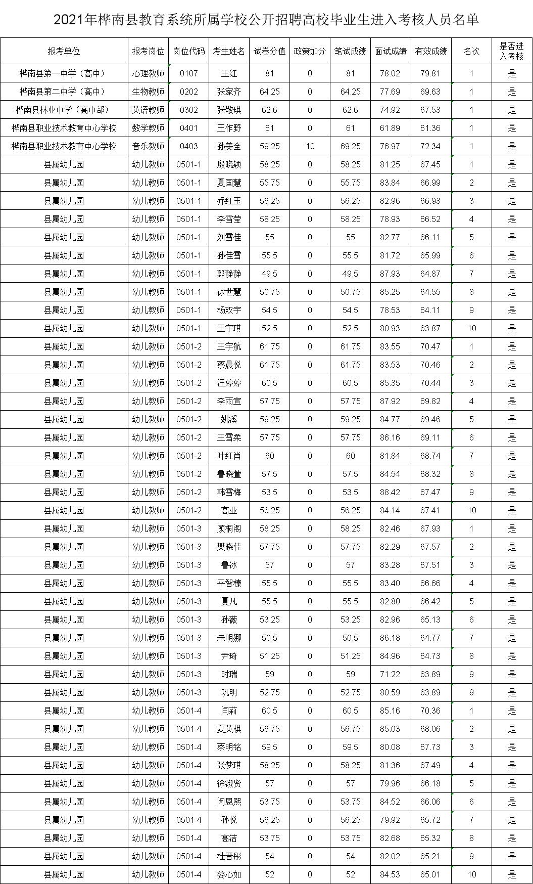 桦南县人力资源和社会保障局最新动态报道