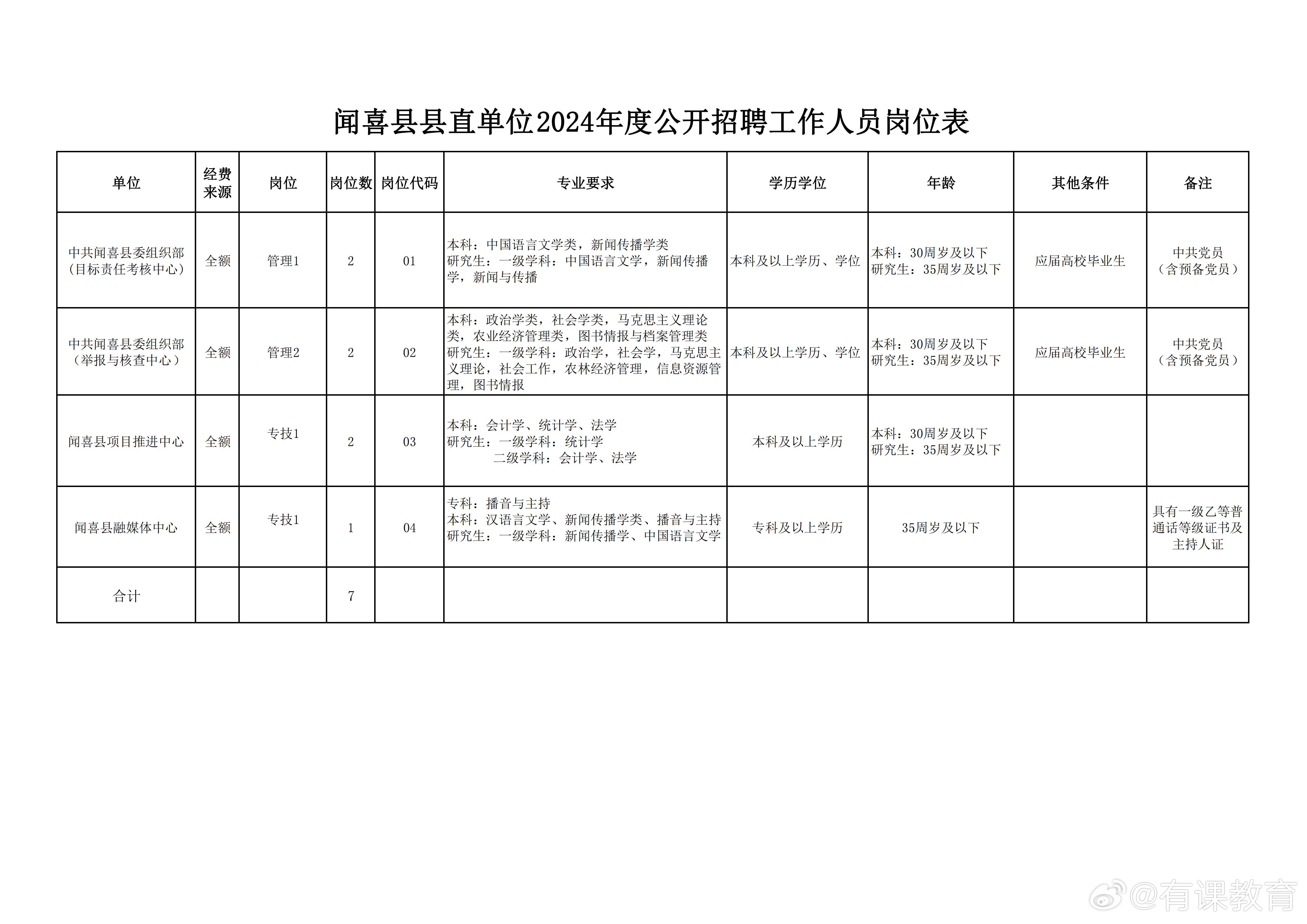 隰县康复事业单位最新招聘信息概览