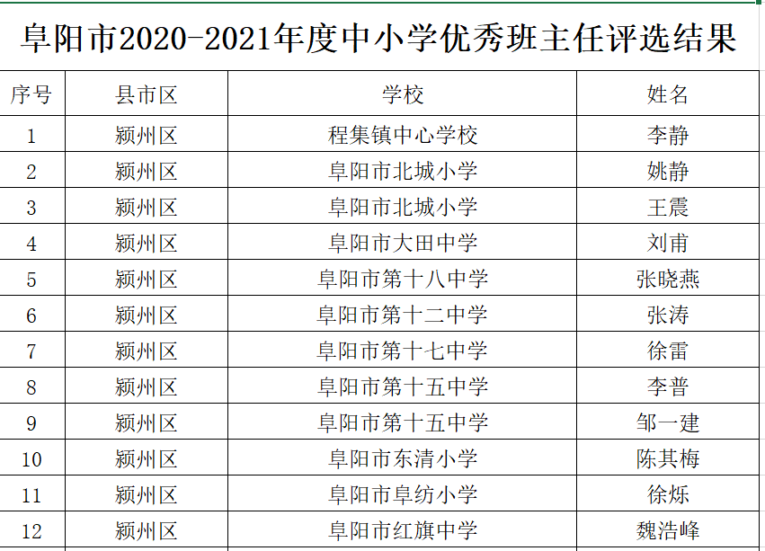 红专村委会交通新闻更新