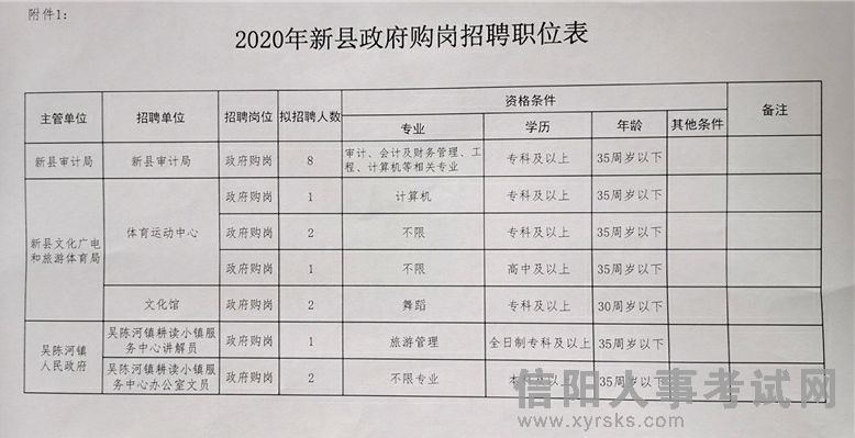 罗田县财政局最新招聘信息详解