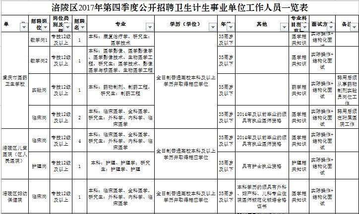 神池县计生委最新招聘信息与动态发布