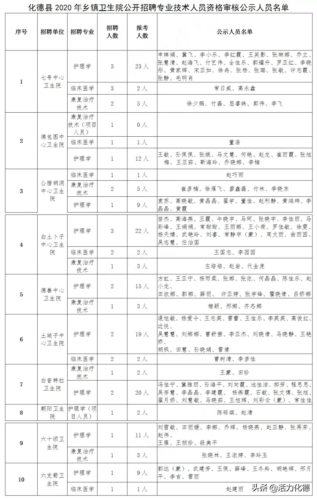 化德县交通运输局招聘启事，最新职位空缺及申请要求