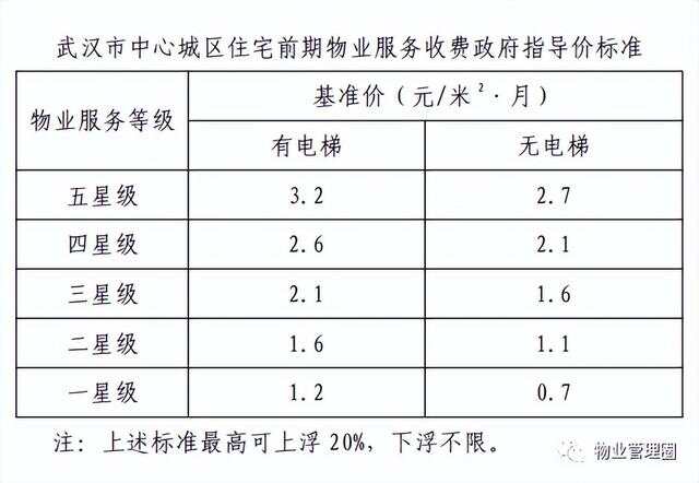 武汉市物价局新项目，实现经济发展与民生改善双赢策略