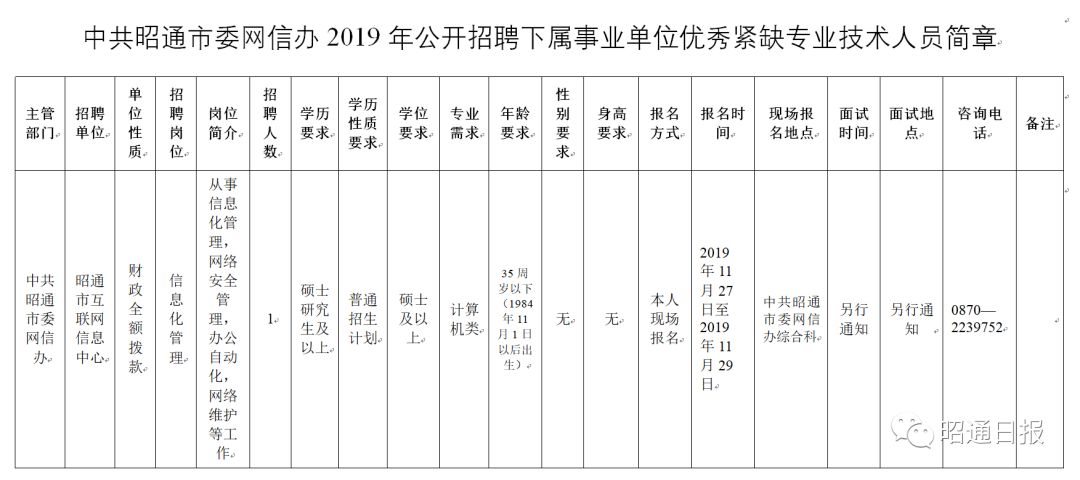 玛纳斯县级托养福利事业单位招聘启事概览