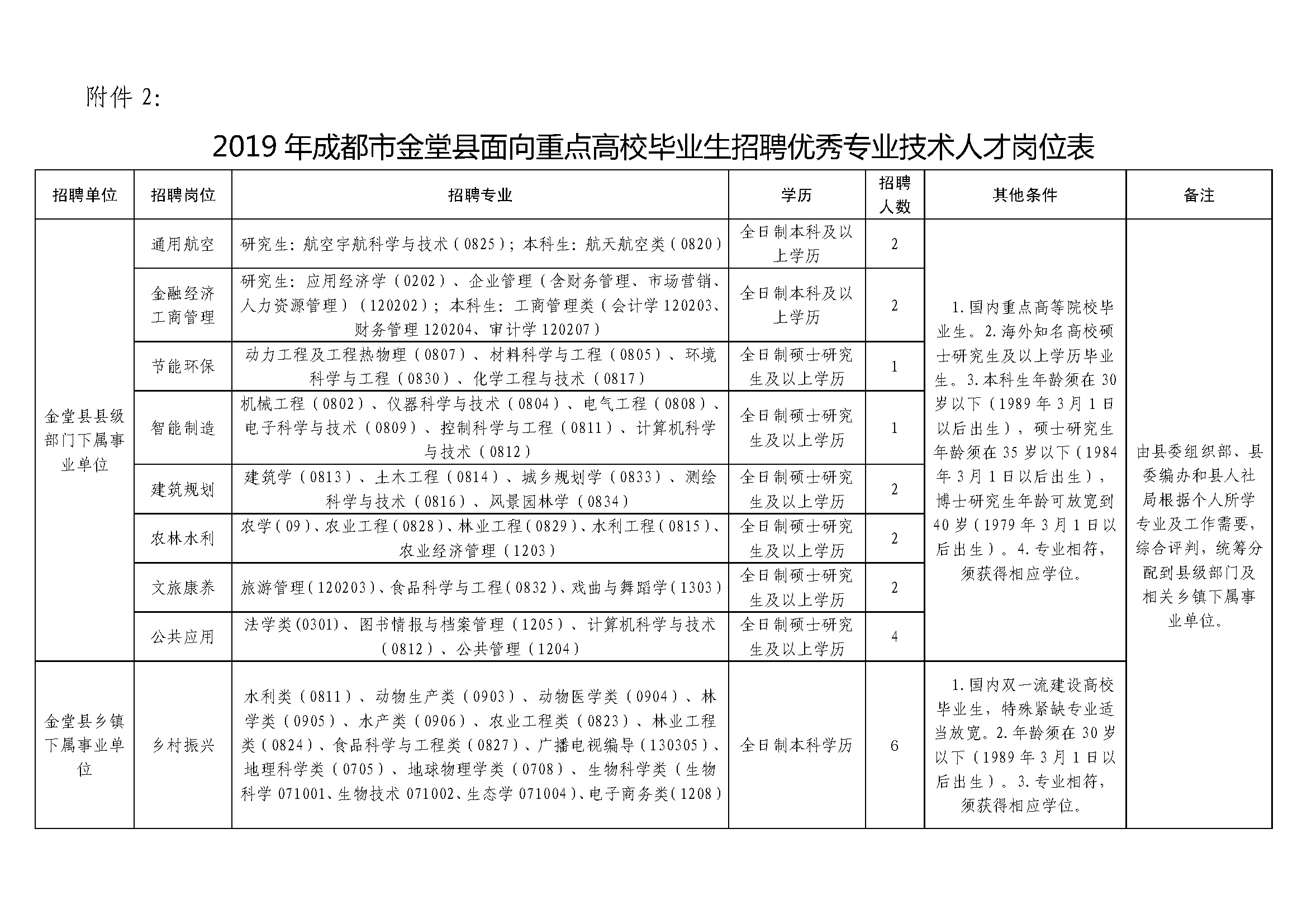 九寨沟县人力资源和社会保障局最新招聘全解析