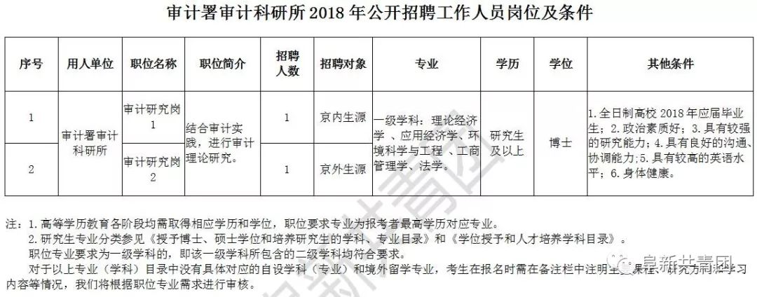 横峰县审计局最新招聘信息