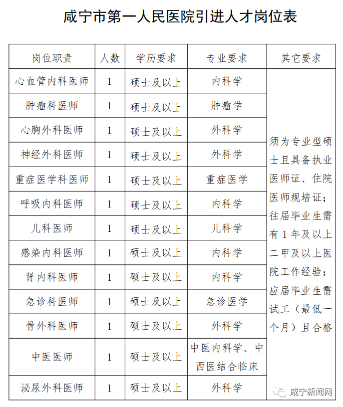 咸安区最新招聘信息汇总，湖北省咸宁市咸安区招聘概览