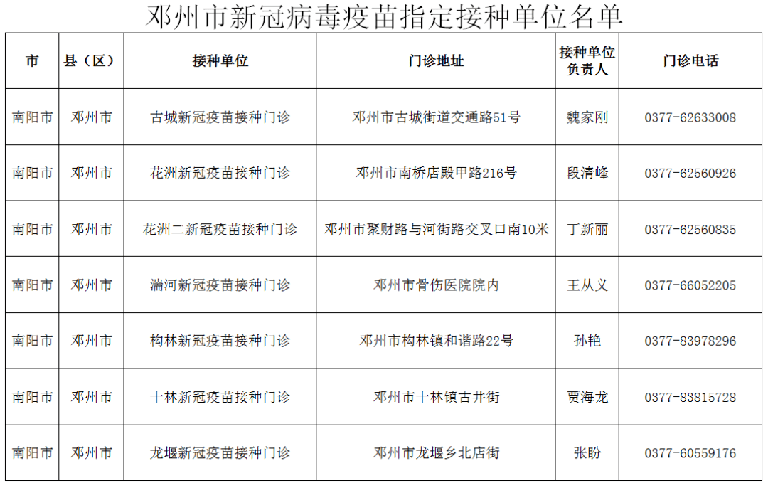 邓州市自然资源和规划局人事大调整，塑造未来新格局