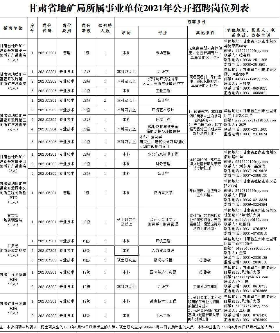 隆化县成人教育事业单位招聘启事全新发布