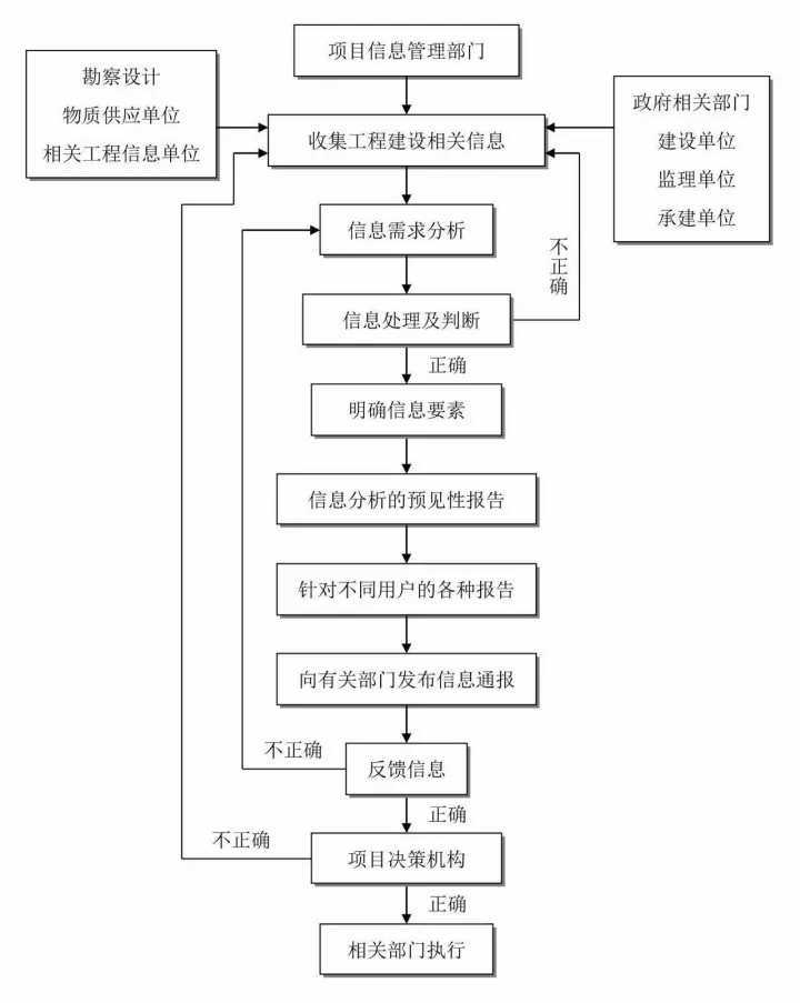 武义县级公路维护监理事业单位发展规划展望