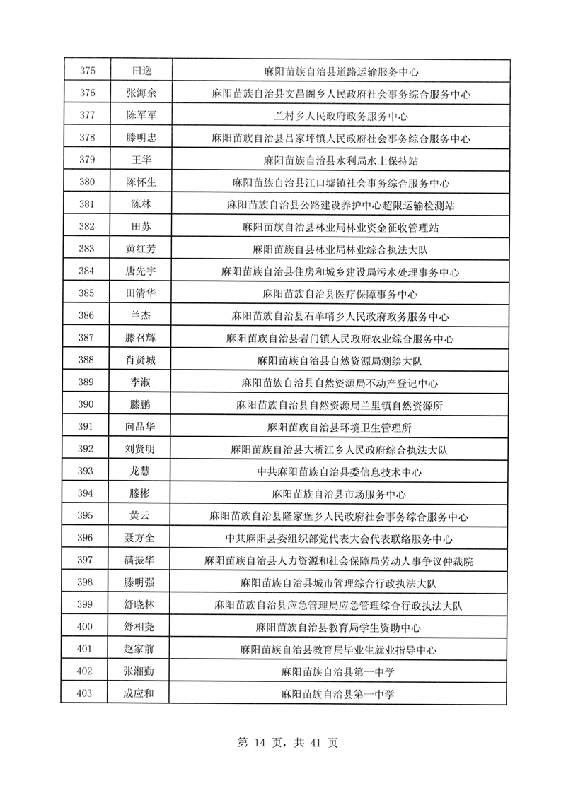 沅陵县康复事业单位人事任命，新一轮力量推动康复事业发展