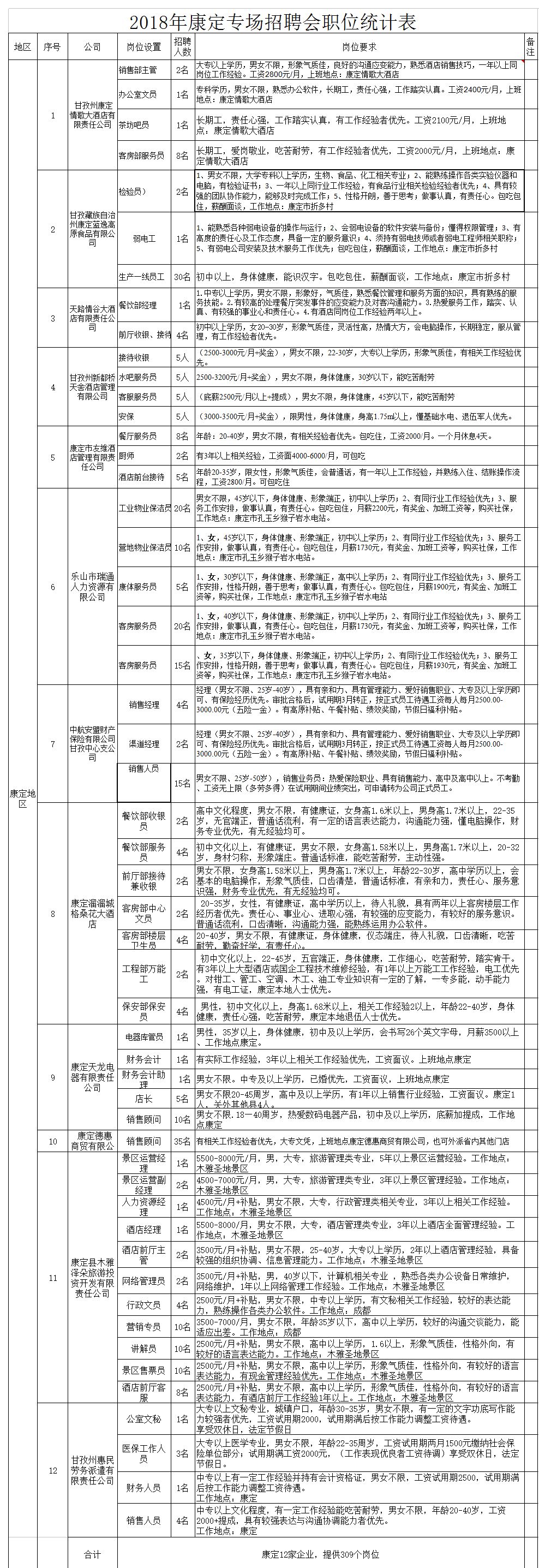 林芝地区市广播电视局最新招聘信息概览