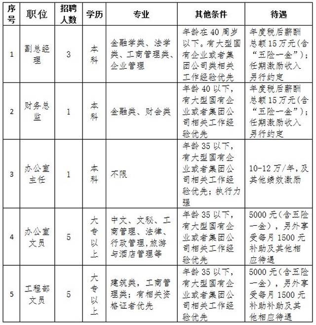 克拉玛依市房产管理局最新招聘信息概览