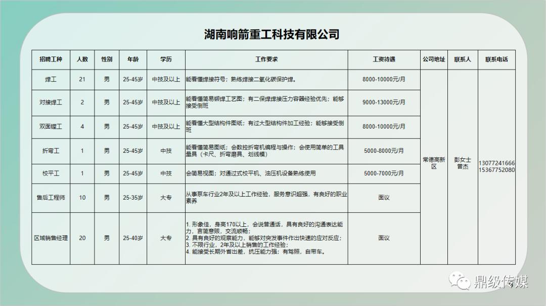 澜沧拉祜族自治县住房和城乡建设局招聘启事发布