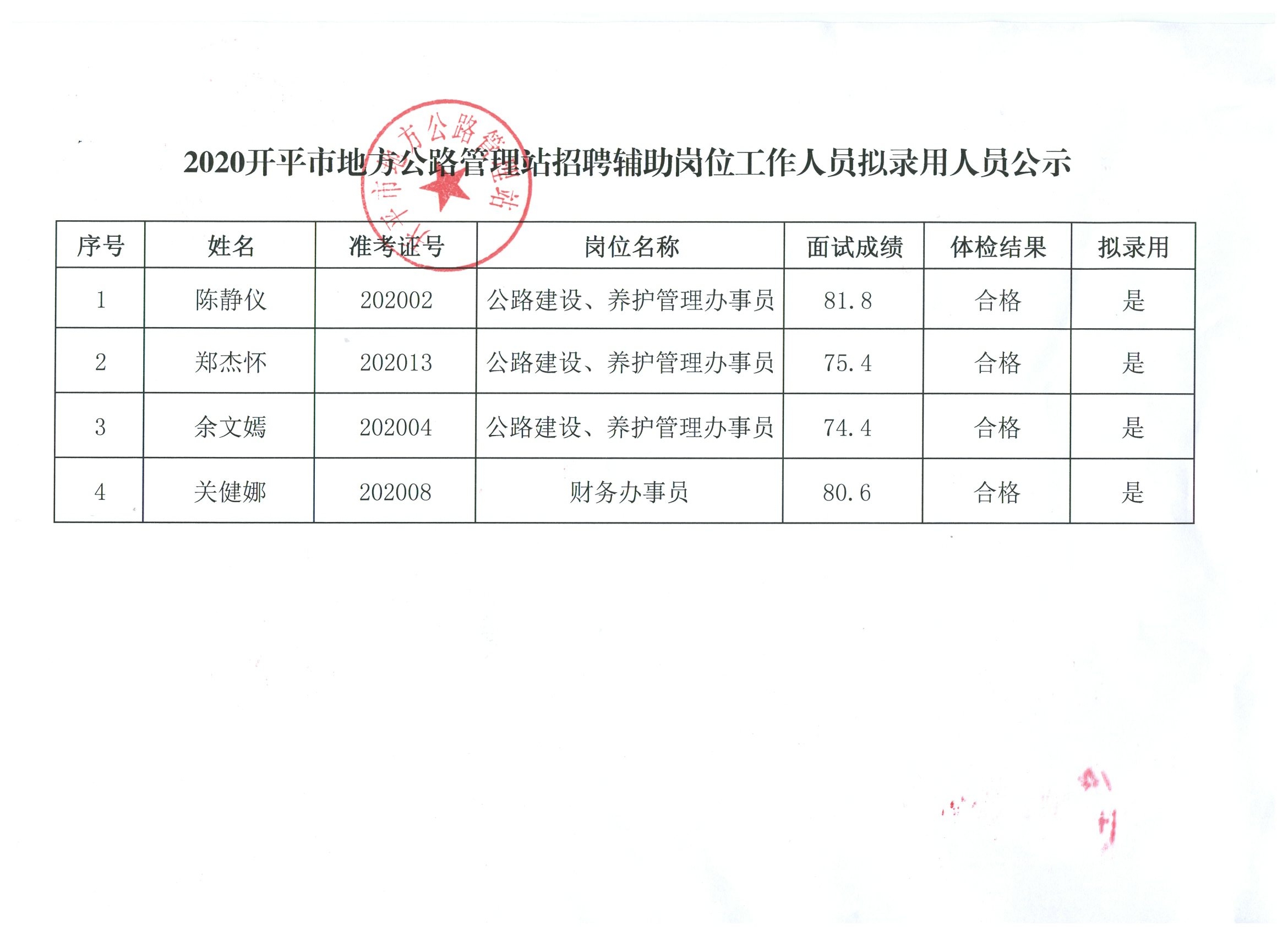 友谊县级公路维护监理事业单位招聘启事