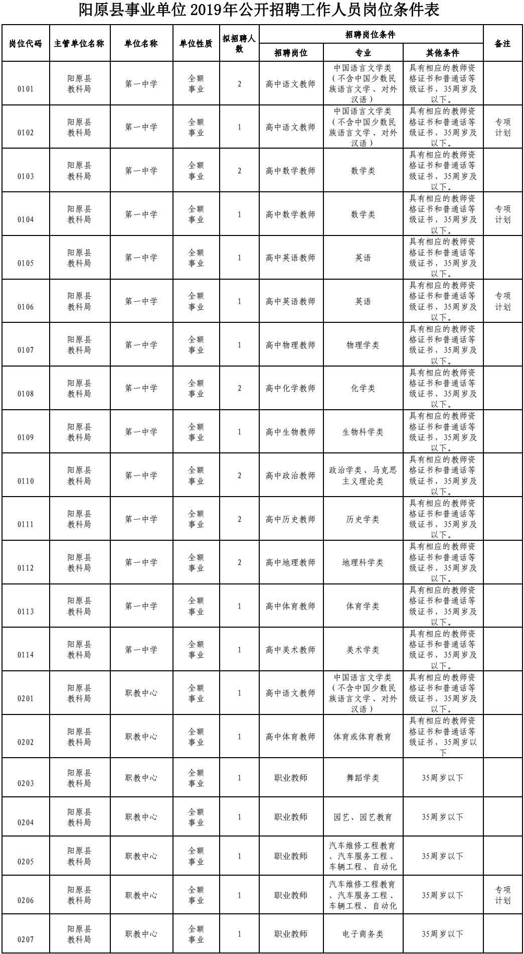 阳原县住房和城乡建设局最新招聘信息深度解析