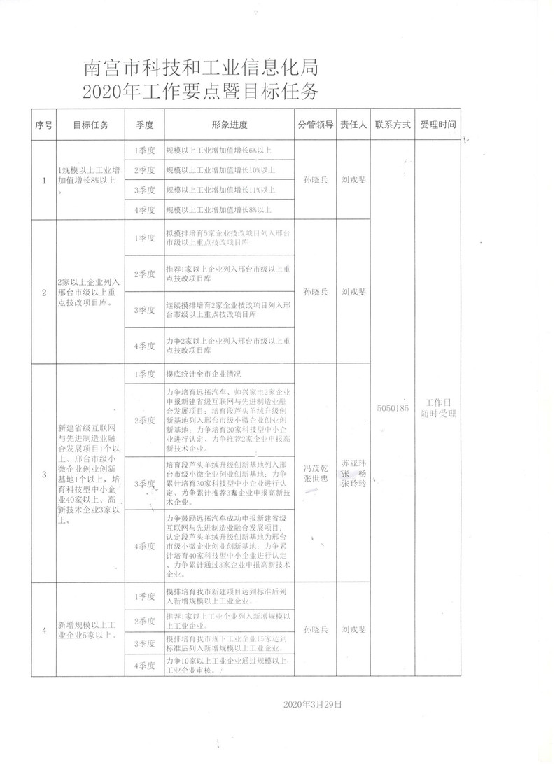 内黄县科学技术和工业信息化局最新项目进展报告概览