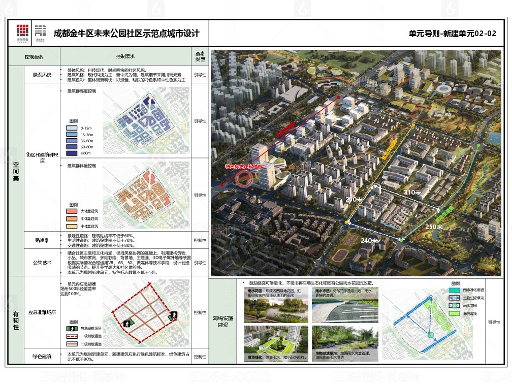 蜀汉社区全新发展规划揭秘