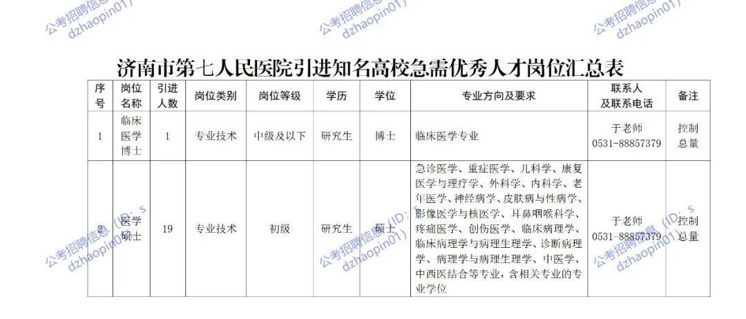 济南市发展和改革委员会最新招聘概览