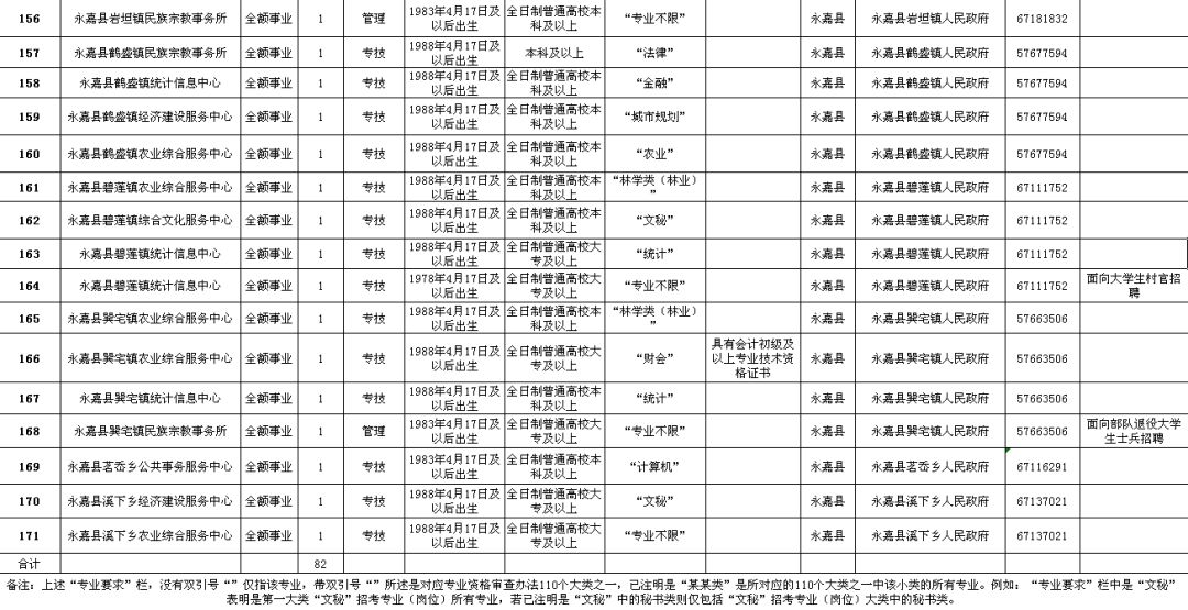 鄢陵县公路维护监理事业单位招聘启事概览