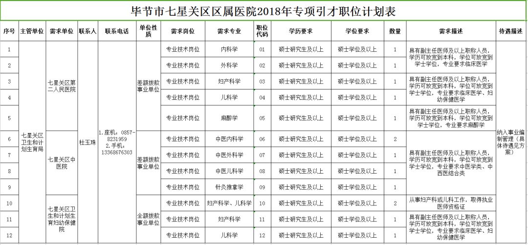 四子王旗康复事业单位最新发展规划概览