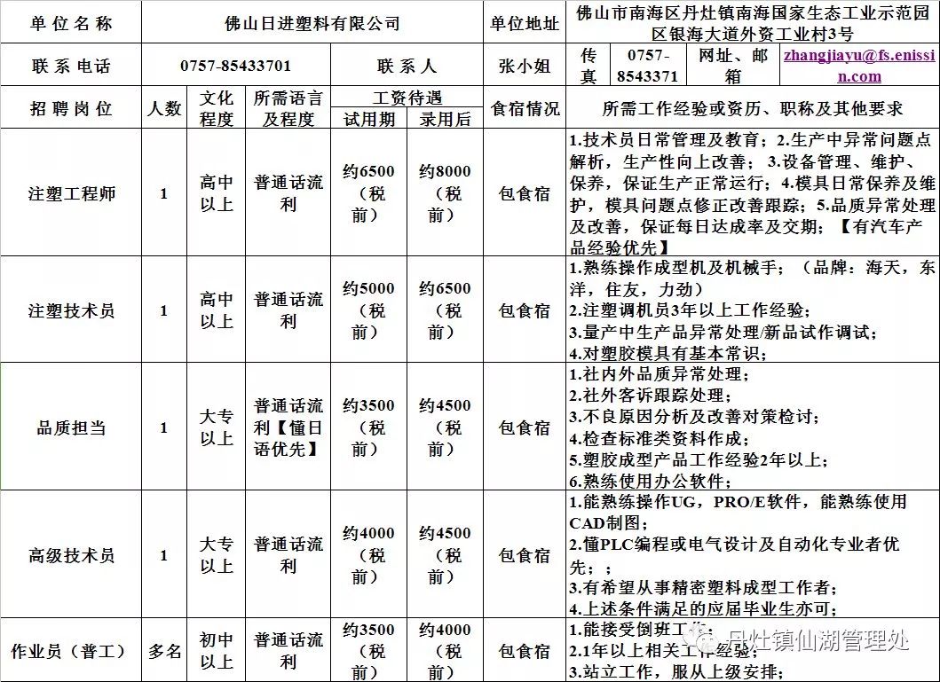 鲸园街道最新招聘信息概览