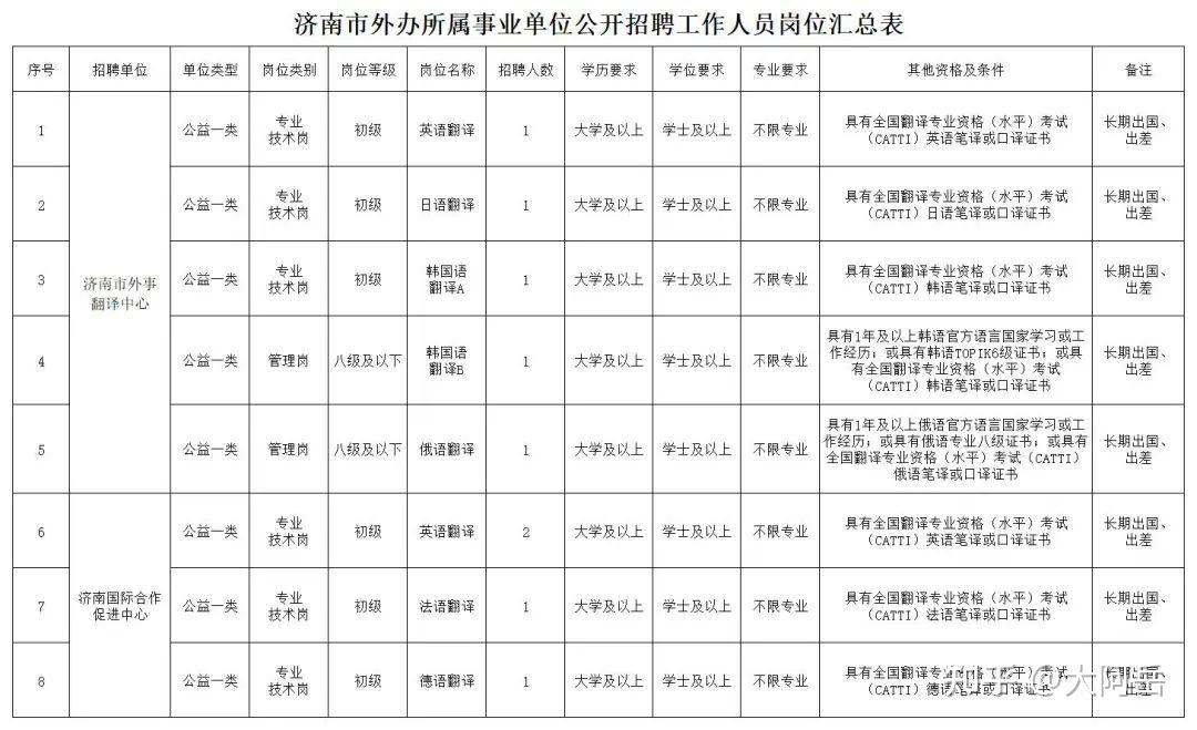 太原市外事办公室最新招聘启事