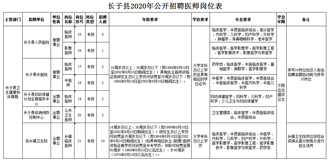 长子县住房和城乡建设局最新招聘信息概览与招聘细节深度解析