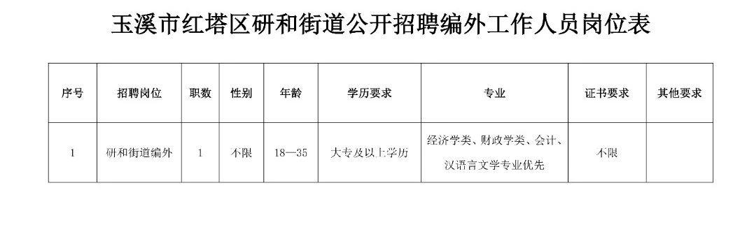 铜钟街道最新招聘信息，打造人才聚集社区发展新高地