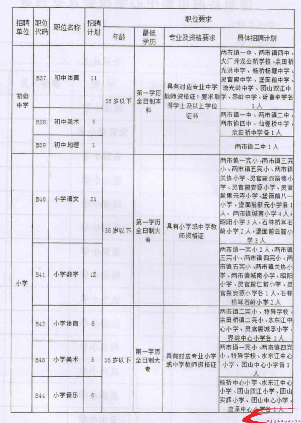 开鲁县成人教育事业单位最新项目，探索与实践的启示