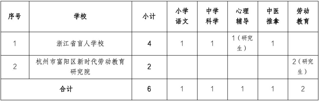 平江区特殊教育事业单位项目进展及其社会影响探究