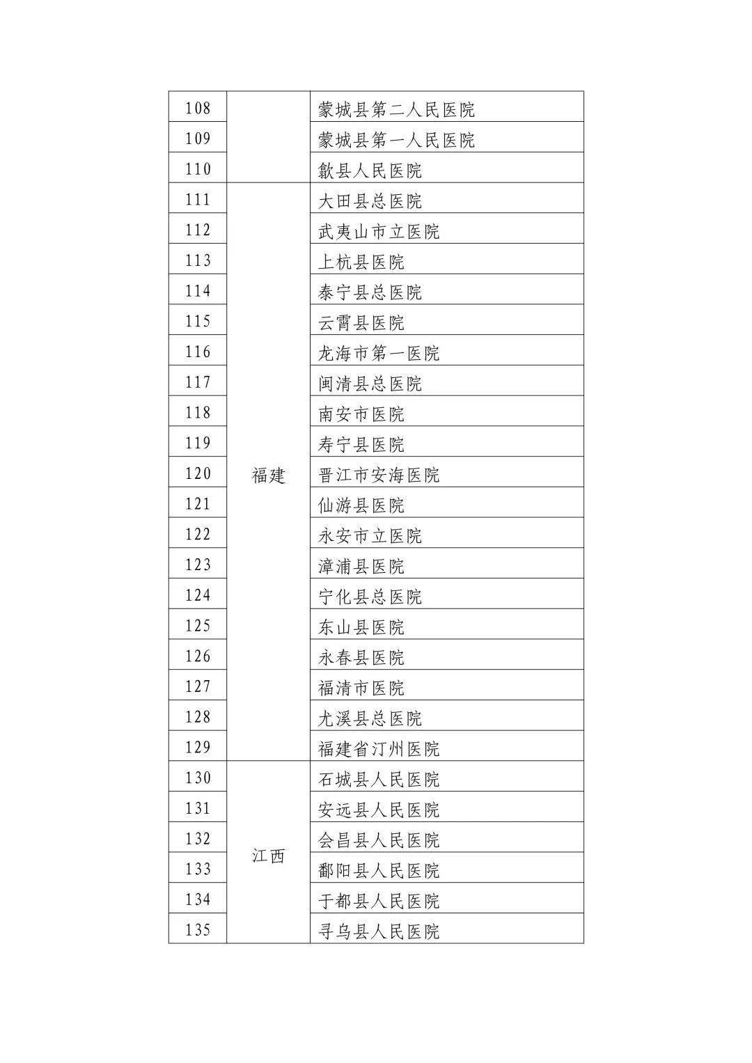 平坝县卫生健康局人事任命推动事业再上新台阶