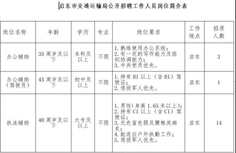 台前县交通运输局最新招聘信息及相关内容深度探讨