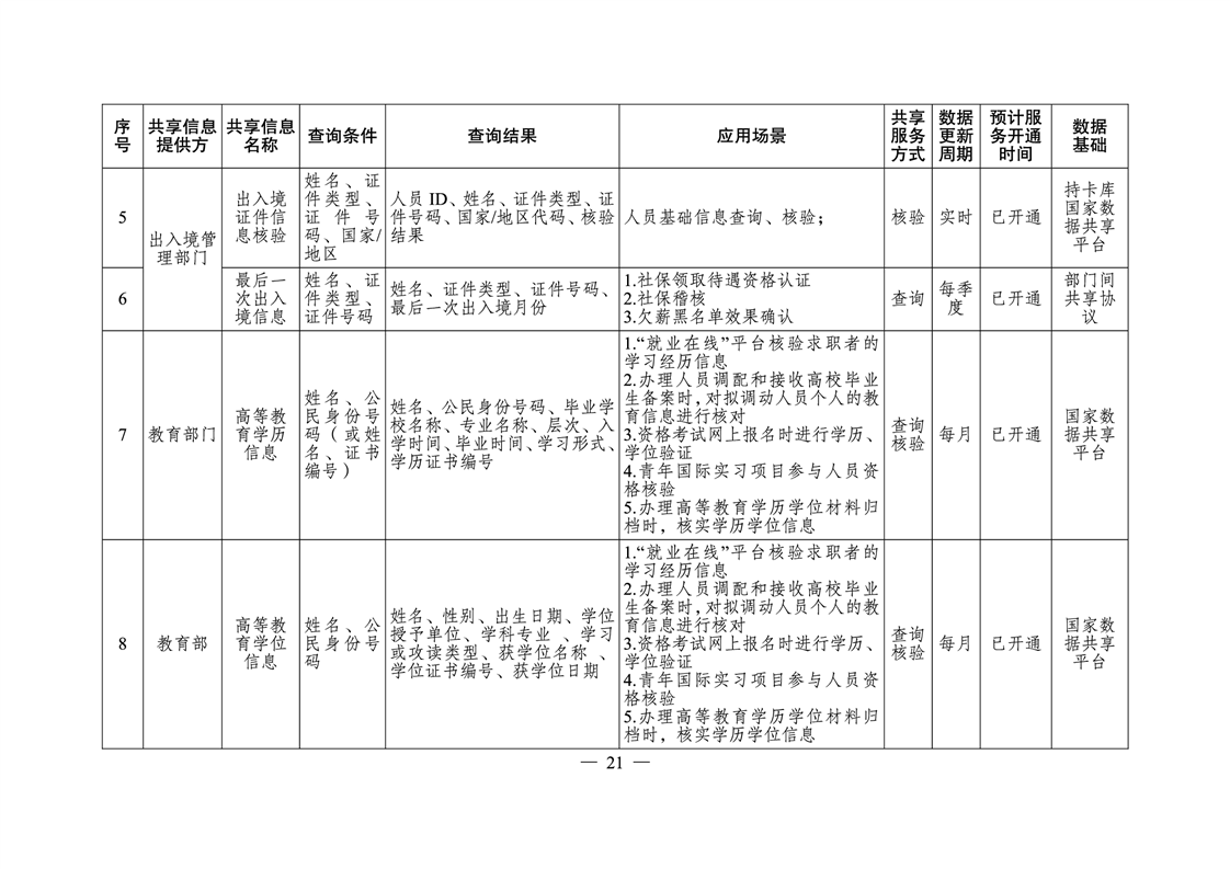 祁东县人力资源和社会保障局未来发展规划展望