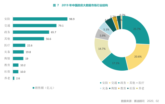 西市区数据和政务服务局新项目推动数字化转型，政务服务优化升级