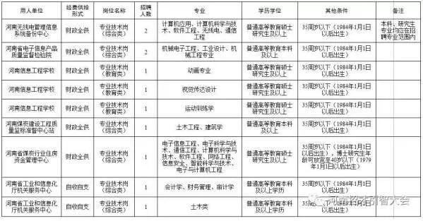 翁牛特旗科学技术和工业信息化局招聘启事概览