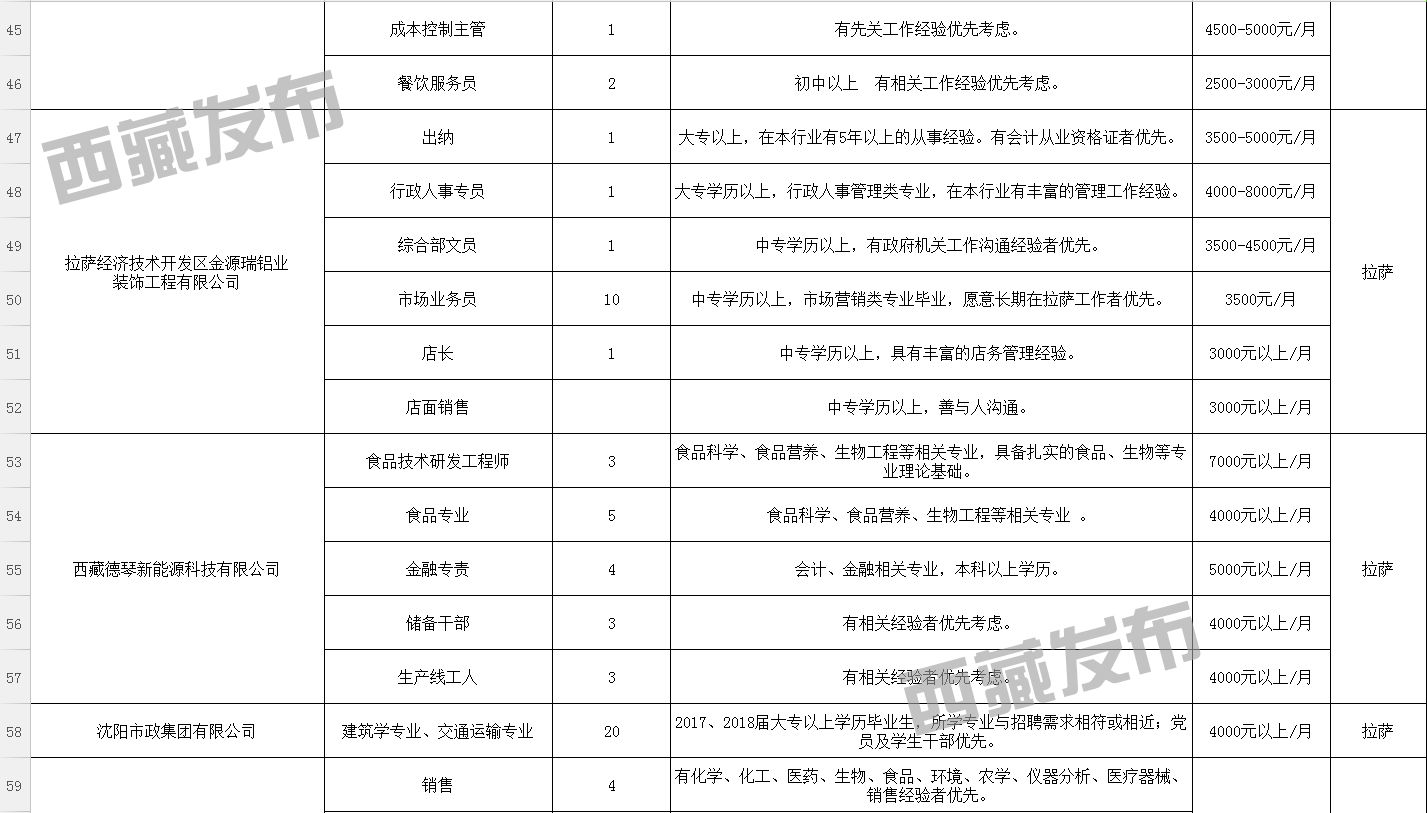 拉朵塘村招聘信息更新与职业机遇探索