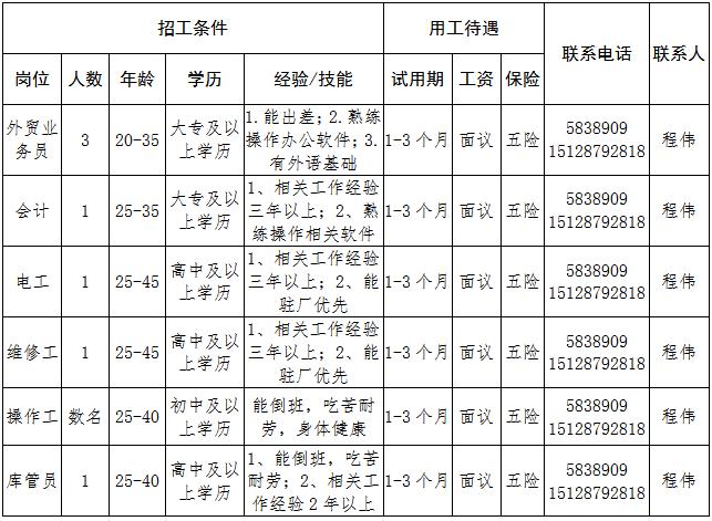 火炬街道办事处最新招聘信息详解及内容探讨