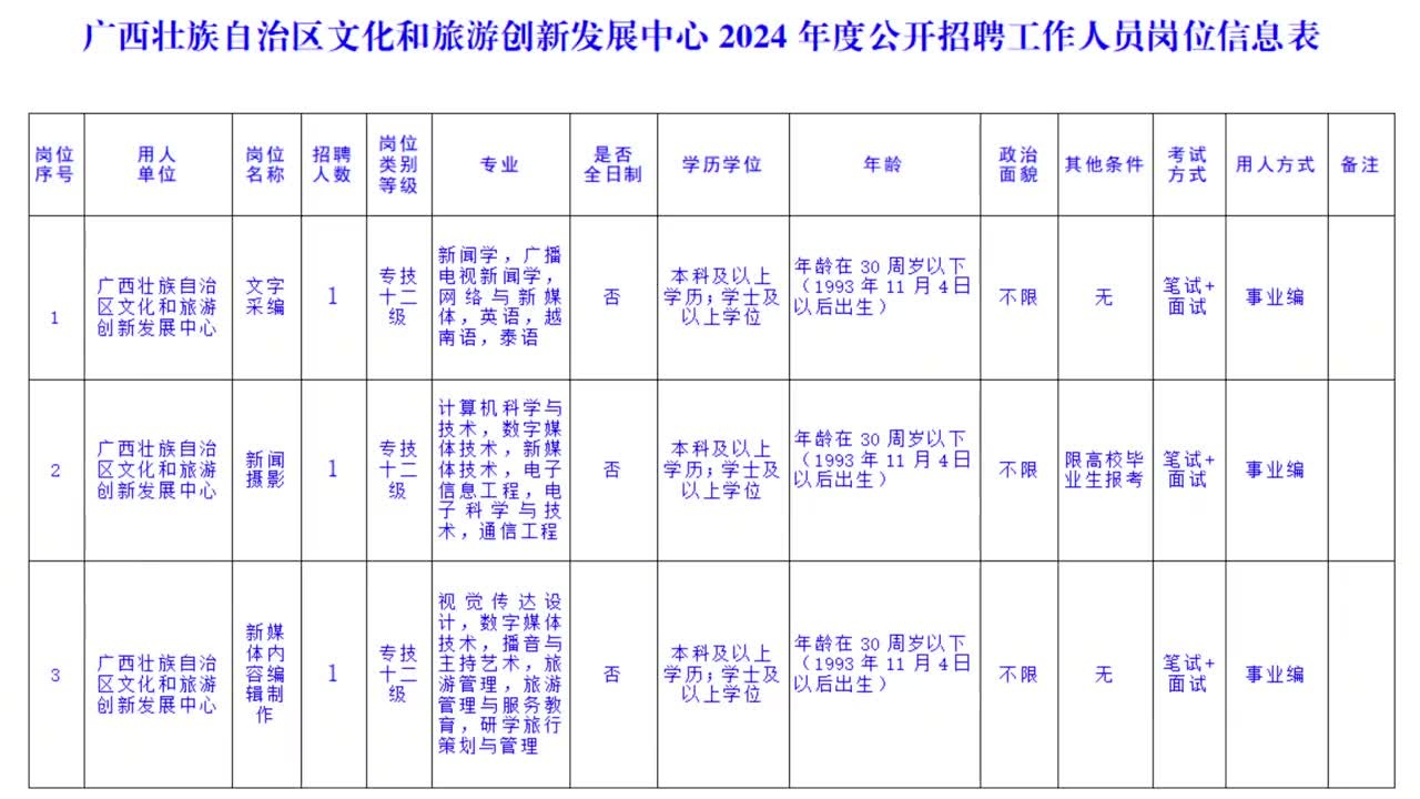 临桂县文化广电体育和旅游局最新招聘信息概览