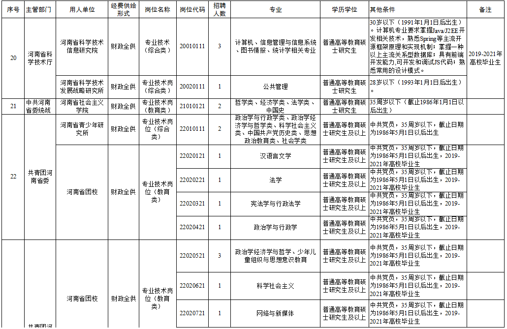 博山区成人教育事业单位招聘启事全览