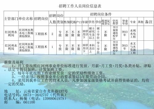 甘德县水利局最新招聘启事