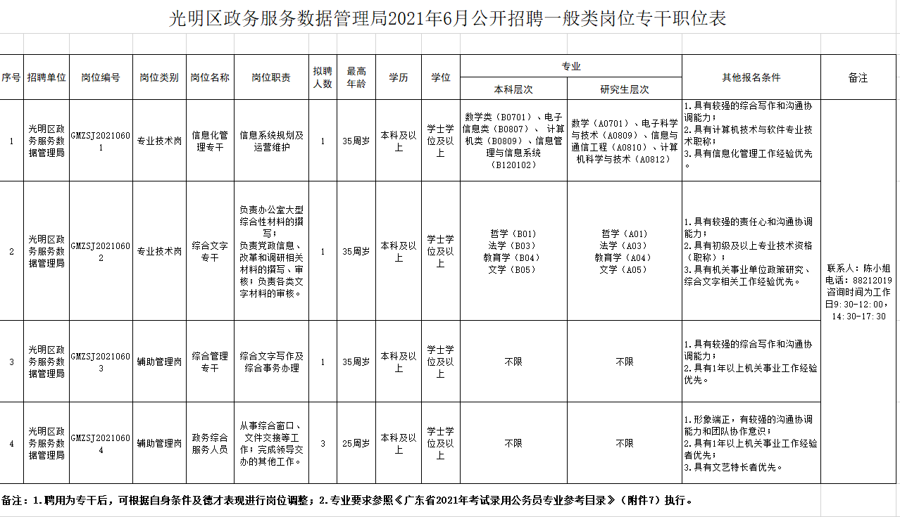 明光市数据和政务服务局招聘启事及职能简介