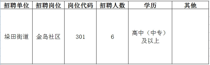 海曙区文化局最新招聘信息全面解析与招聘细节深度解读