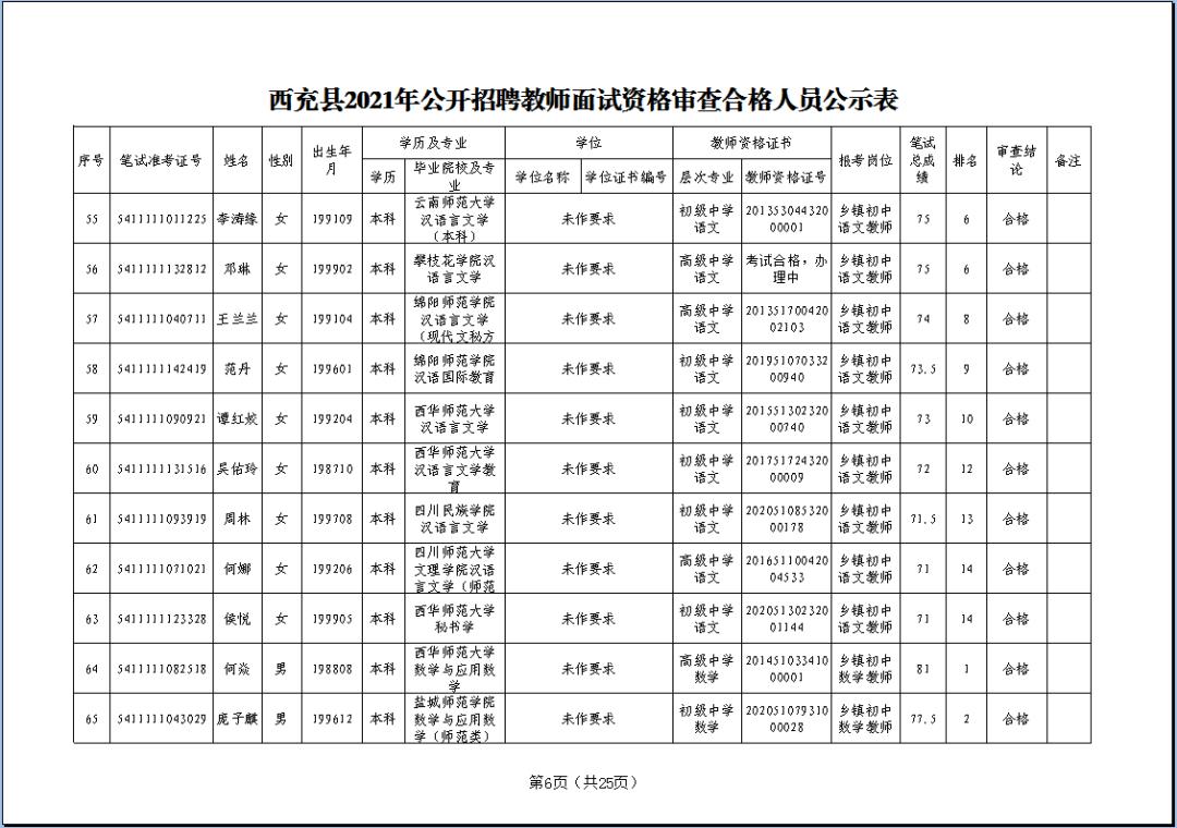 西充县文化局最新招聘信息与动态速递