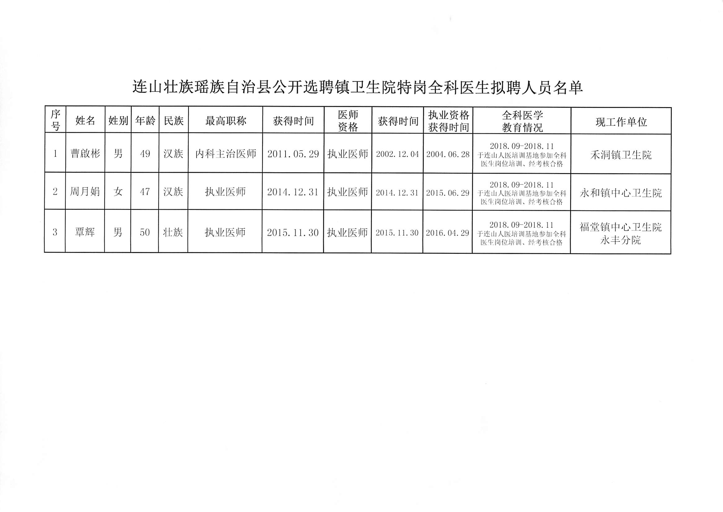 魏都区卫生健康局最新招聘信息公布