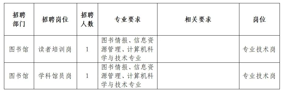 新北区图书馆最新招聘信息概览