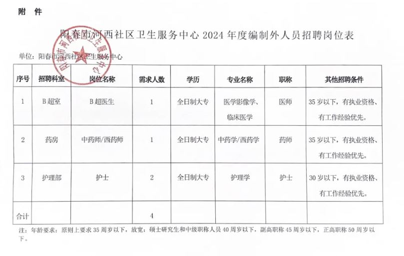 新浦区卫生健康局最新招聘信息发布