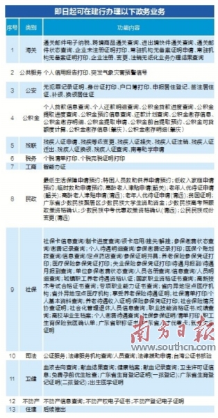 河东区数据和政务服务局最新项目推动数字化转型，优化政务服务水平