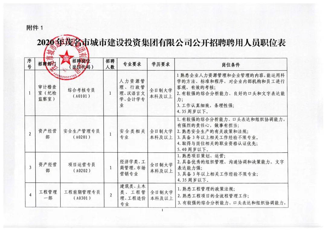 麦盖提县人民政府办公室最新招聘概览