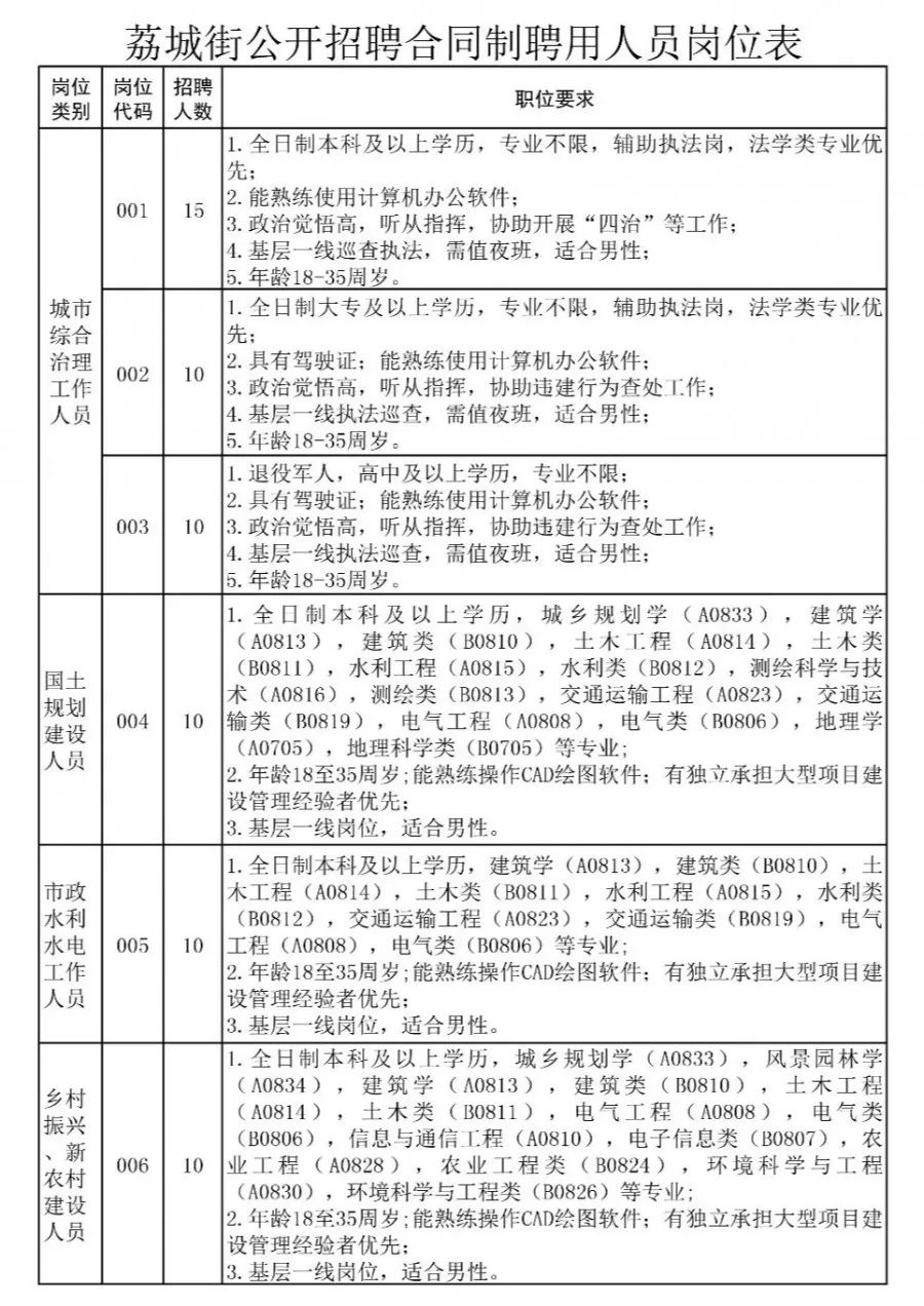 侨润街道最新招聘信息概览